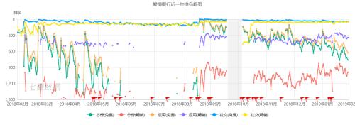 һApp Store罻()һֱԴ