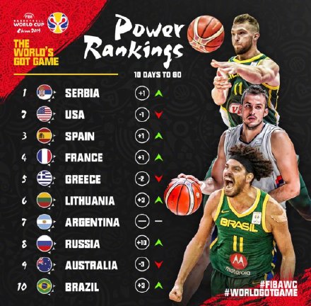 FIBA籭սϣάʱԽһλͼƬԴ籭ٷ΢
