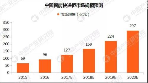 图片来自中商产业研究院 图片来自中商产业研究院