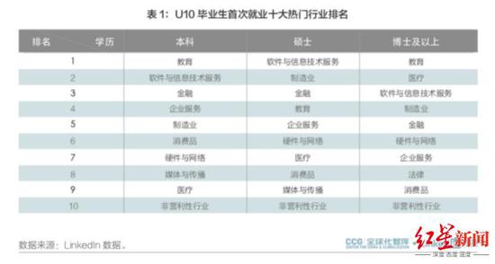 ��U10��ҵ���״ξ�ҵʮ��������ҵ����