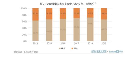 ��U10��ҵ��ѡ���ҵ����������仯