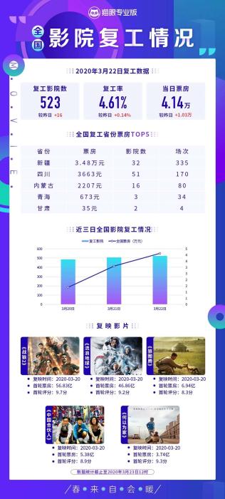 ���������һҳ