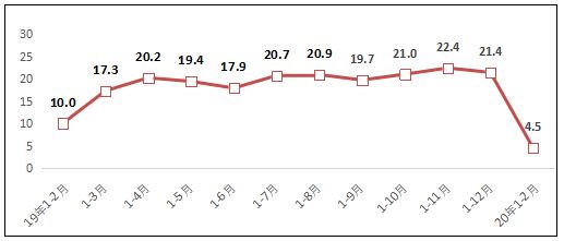 2019-2020��2�»�����ҵ������������� ͼƬ��Դ�����Ų���վ