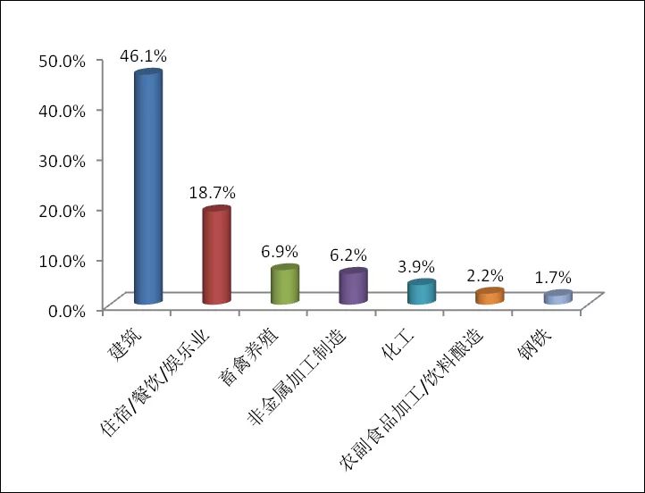 ���������һҳ