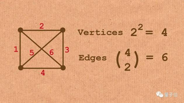 ͼƬԴYouTube @Numberphile