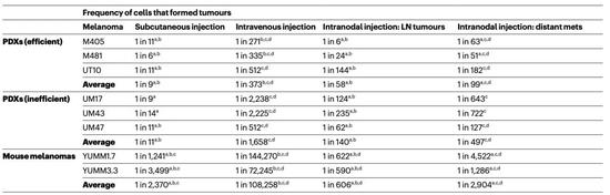 ��ͬע�䷽ʽ��ת��Ч��